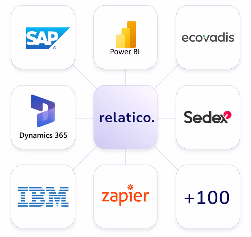 Lista de aplicaciones que pueden integrarse con relatico - un software de gestión Lieferant .